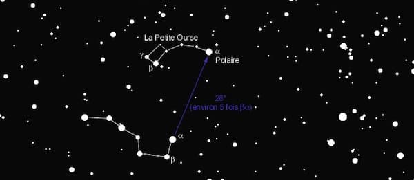 Comment trouver l'étoile polaire à l'oeil nu